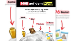 Öffentlich-rechtlicher Rundfunk sortierte die Bibel beim Müll ein