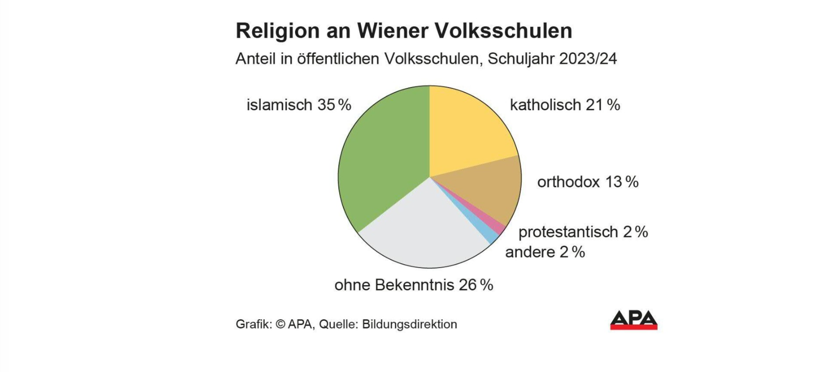 Warum immer mehr Österreicher zum orthodoxen Glauben übertreten? Foto 1