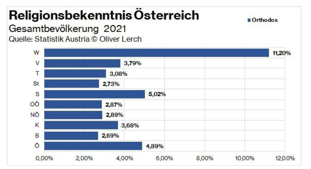 Warum immer mehr Österreicher zum orthodoxen Glauben übertreten? Foto 2