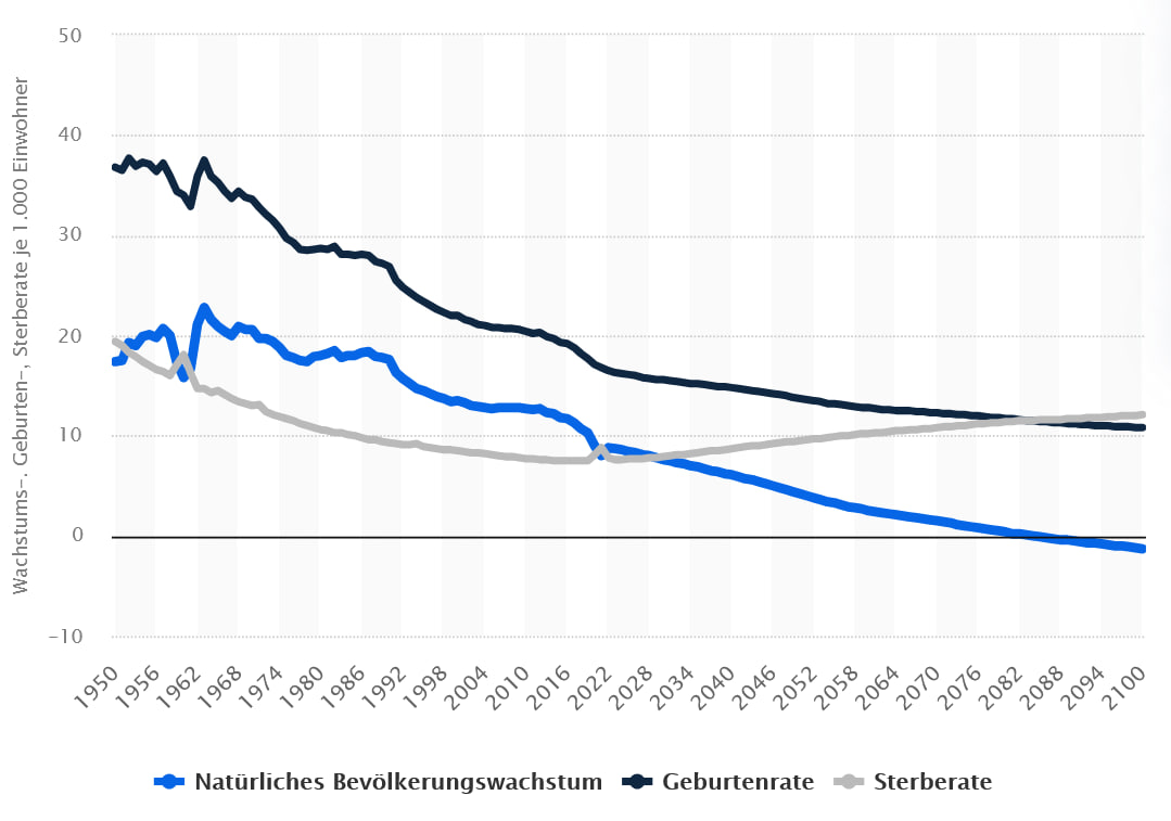 Die globale Bevölkerungskrise aus orthodoxer Sicht фото 3